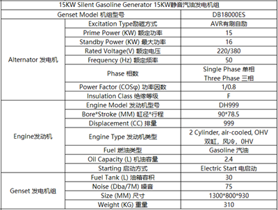 15KW汽油静音发电机组